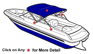 Bimini Tops - Sunbrella Bimini Tops for Boats & Pontoons - iboats.com